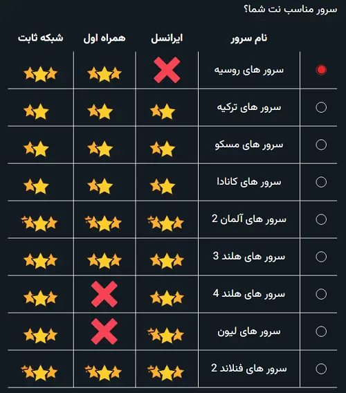 تغییر سرور هلوگیت